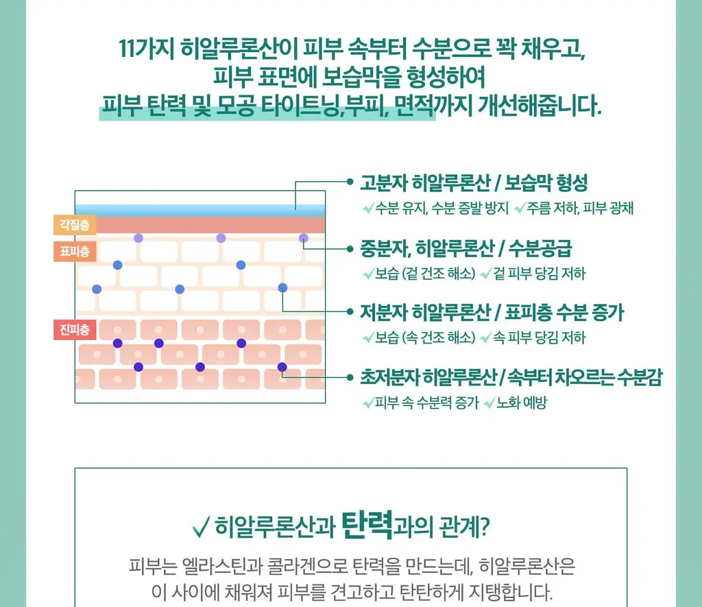 [수분탄력/모공탄력] 테라비코스 히알루론산 3000 앰플 패드 70매 상세페이지 11